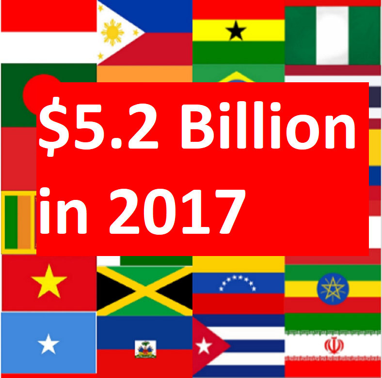 Official Development Assistance (ODA) recipient countries